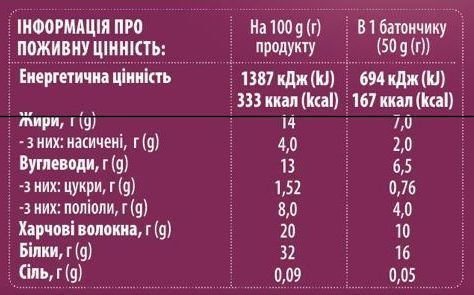 Батончик ягідне морозиво SPORTER ZERO ONE, 50 г 7047 фото